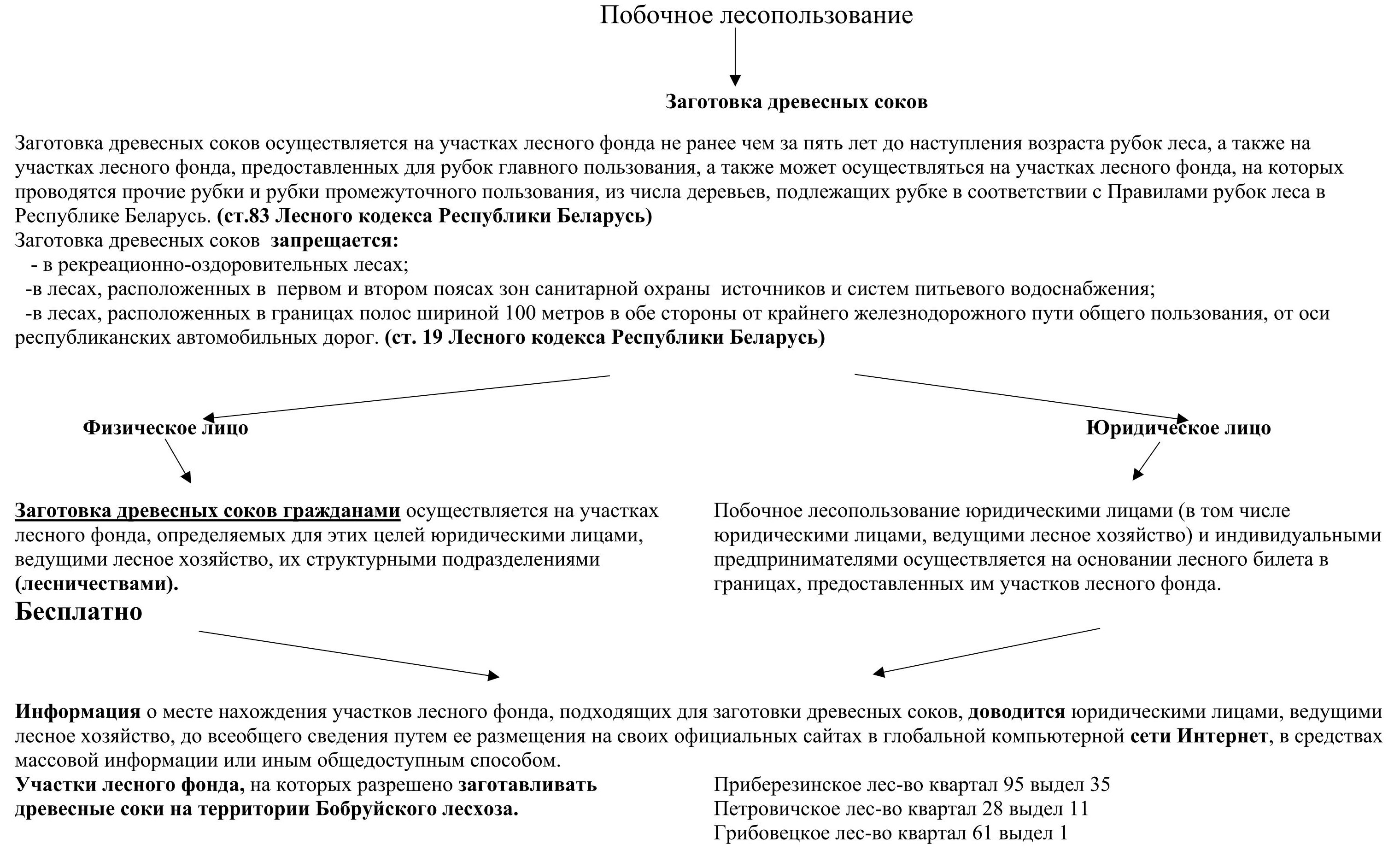 Лесное хозяйство