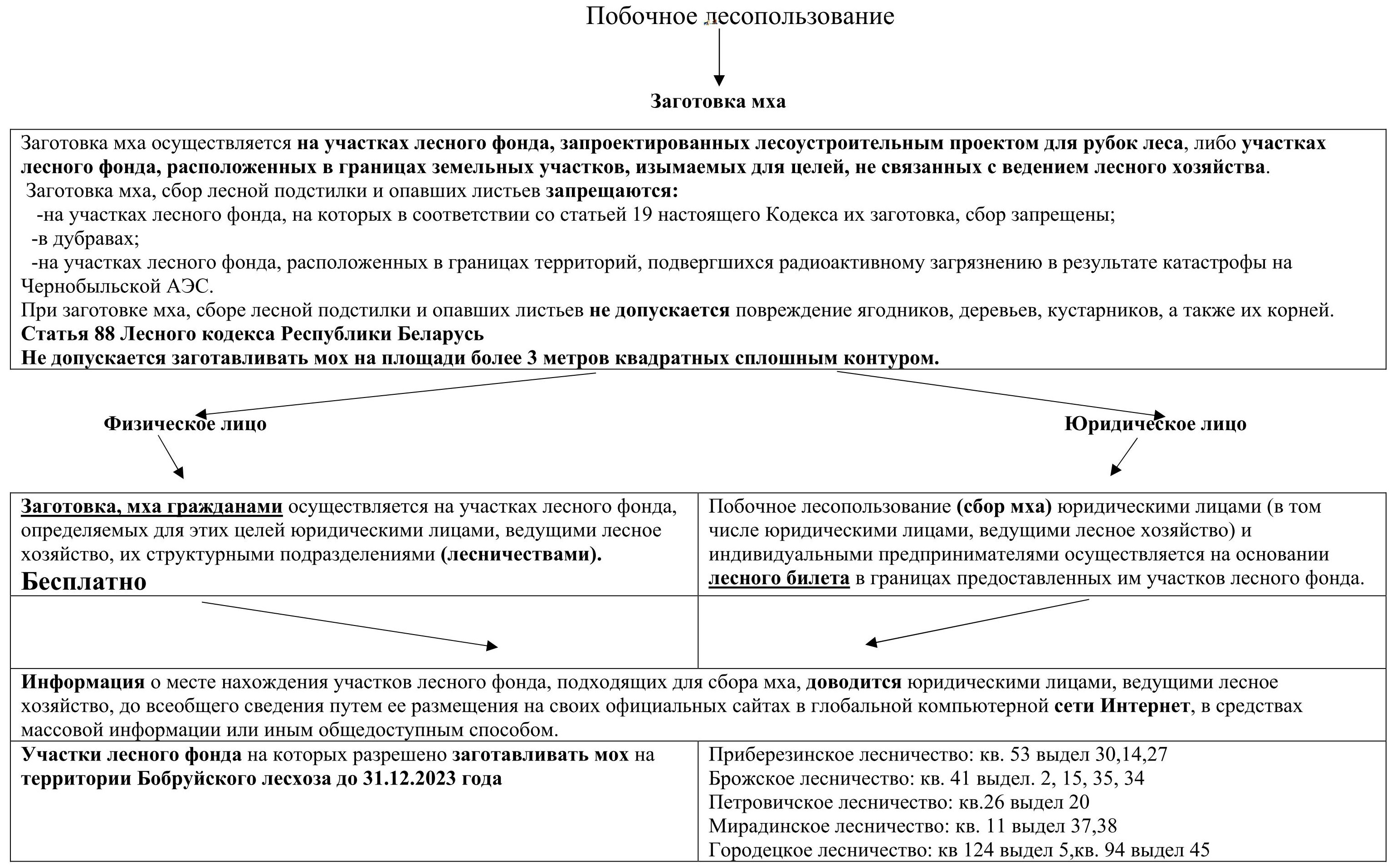 Лесное хозяйство